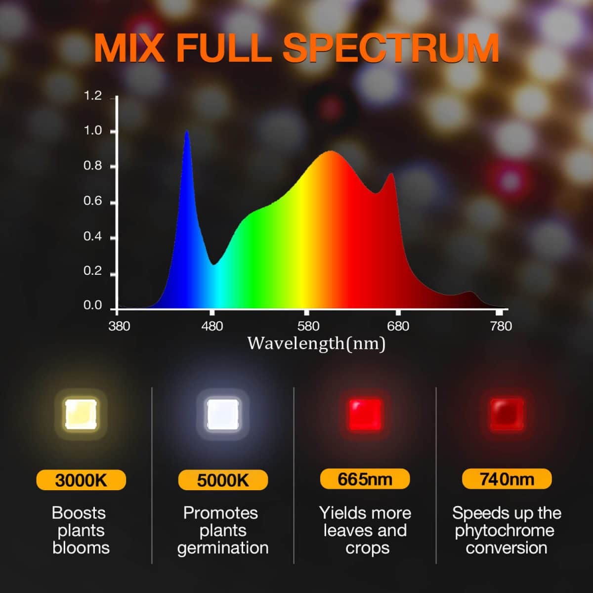 SF1000D led grow light