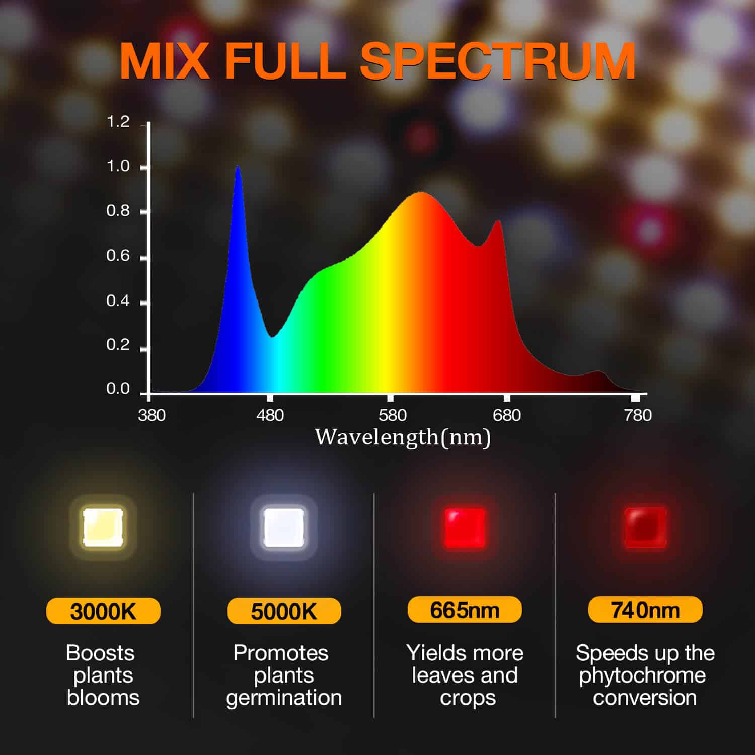 SF1000D led grow light