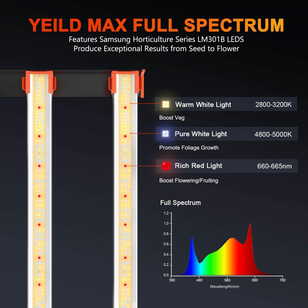 SE4500-Spectrum Ratio