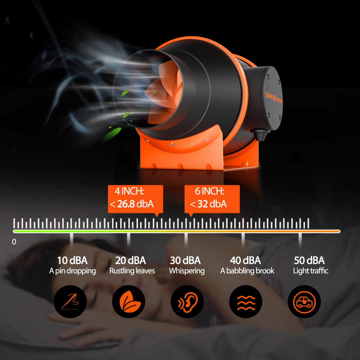 4&6 Inch Inline Fan-Noise Level