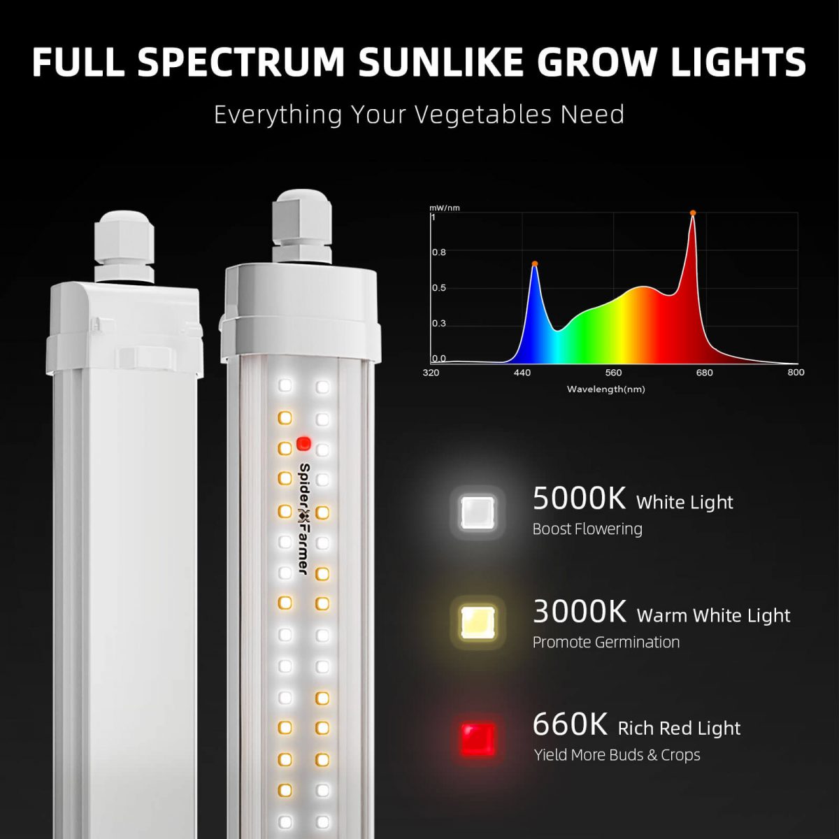 Spider farmer Glow80 80w grow light full spectrum