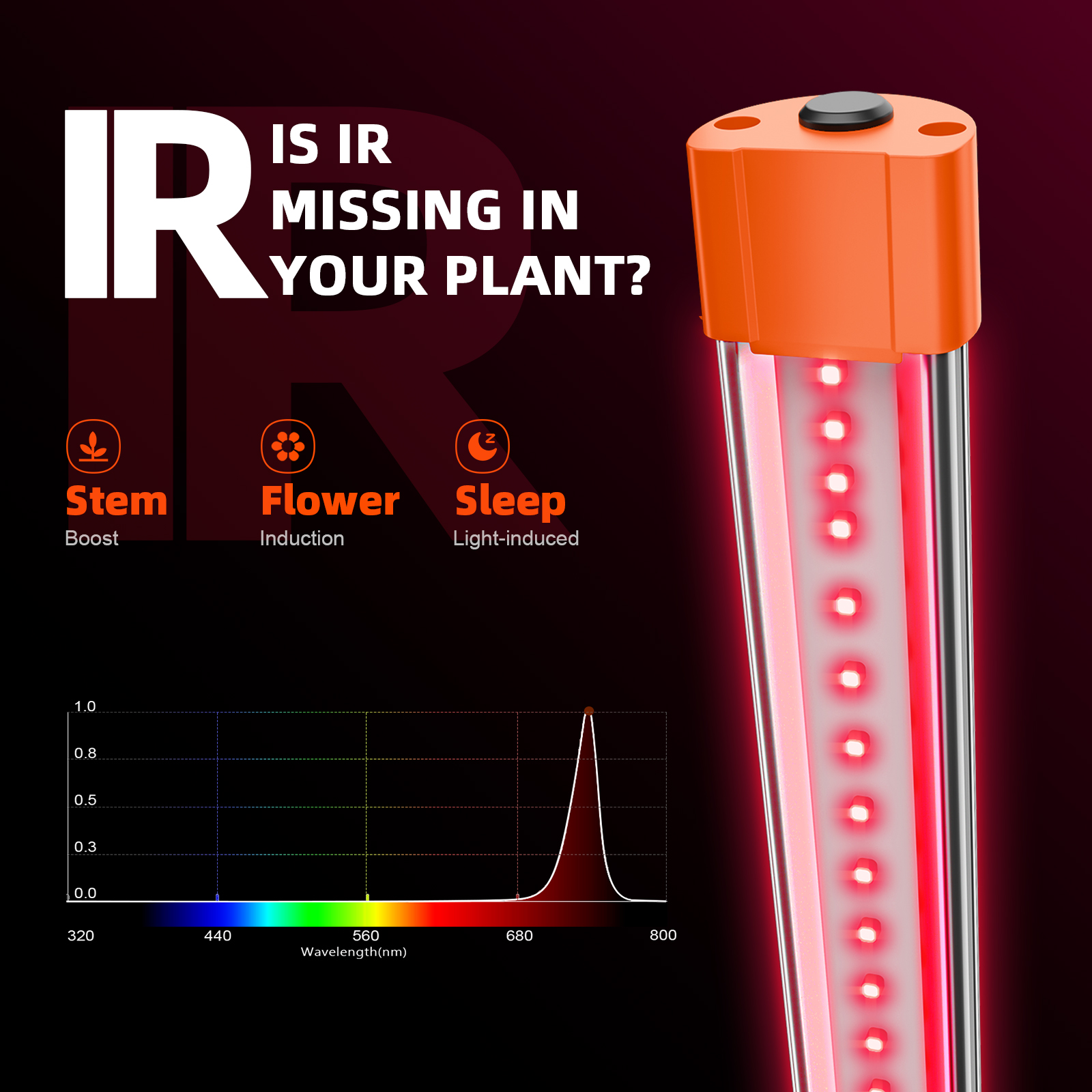 Spider Farmer Supplemental IR LED Light Bar Set for Plant_spectrum_60cm_1